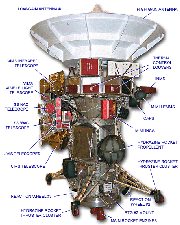Cassini-S/C-Instruments