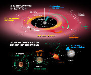 ElectrodynamicInteractions